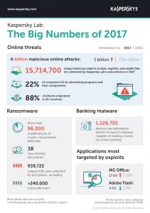 Infographics_Big_numbers_2017_ENG